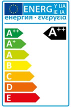 Energieeffizienzklasse A++